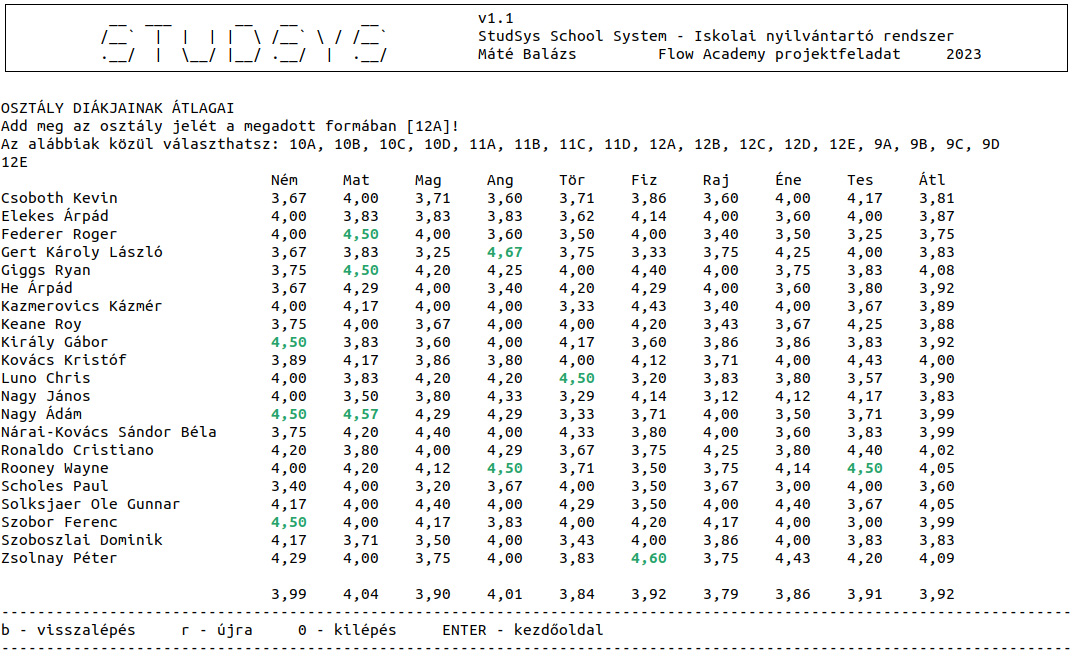 class info site with averages of the students by subjects